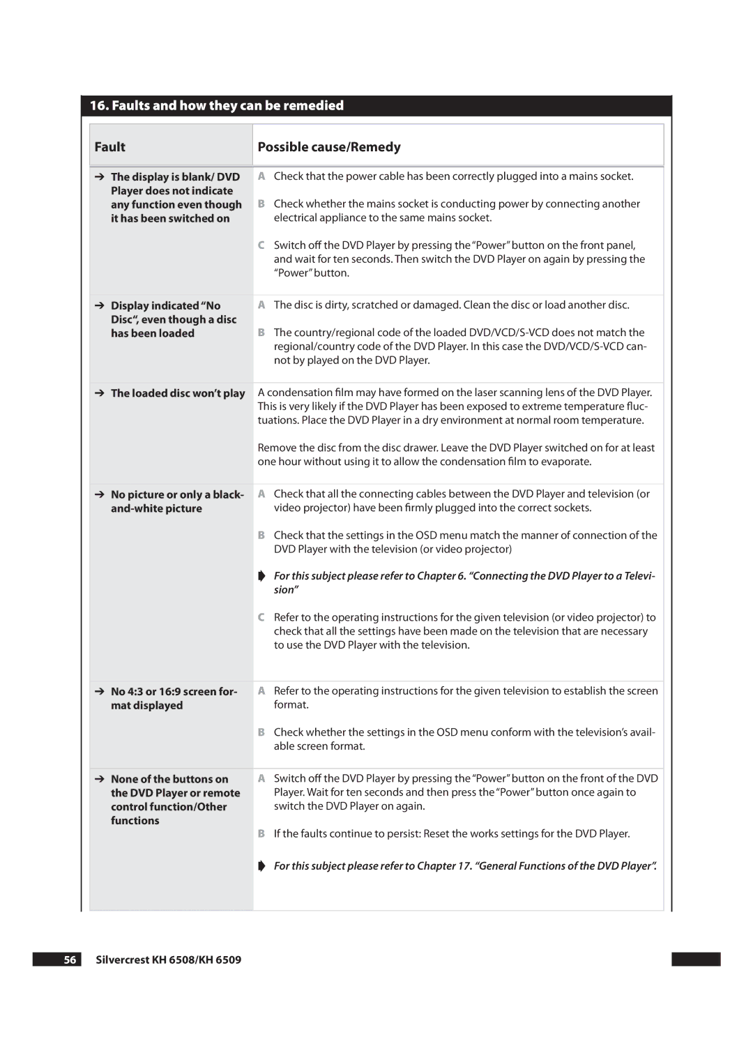 Kompernass KH 6509, KH 6508 operating instructions Faults and how they can be remedied, Fault Possible cause/Remedy 