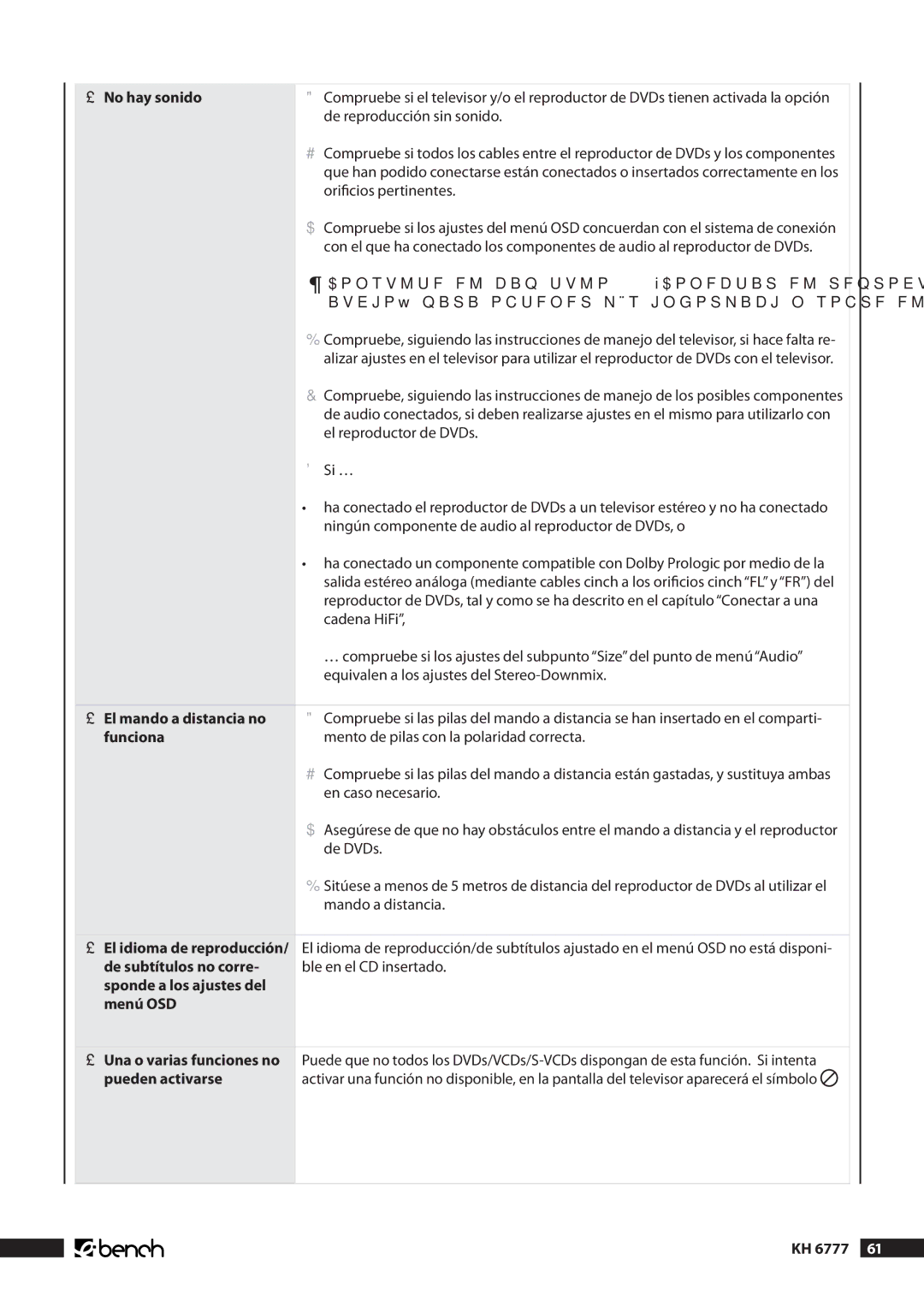 Kompernass KH 6777 manual No hay sonido, El mando a distancia no, Funciona, De subtítulos no corre, Pueden activarse 