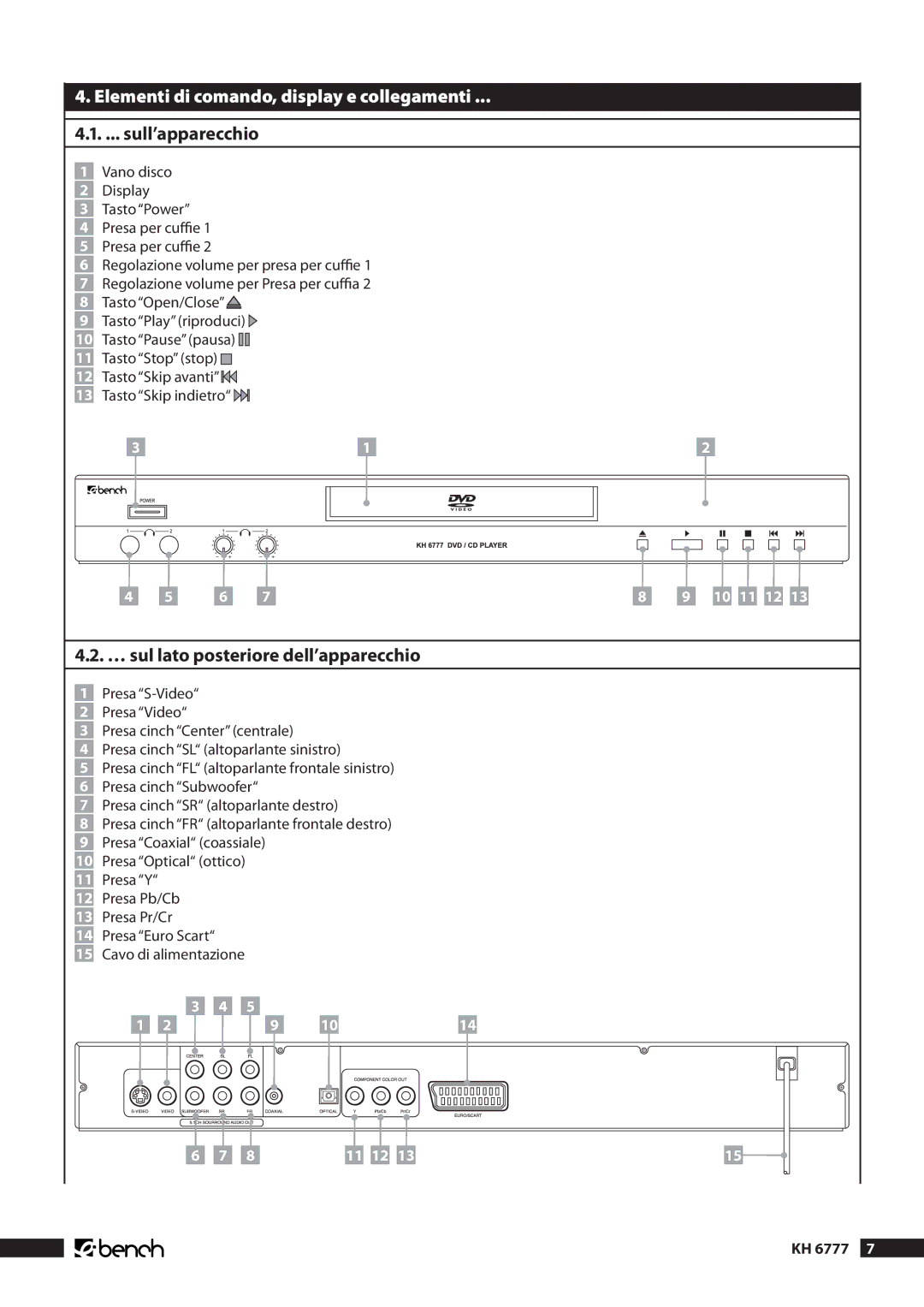 Kompernass KH 6777 manual Elementi di comando, display e collegamenti, .. ... sull’apparecchio 