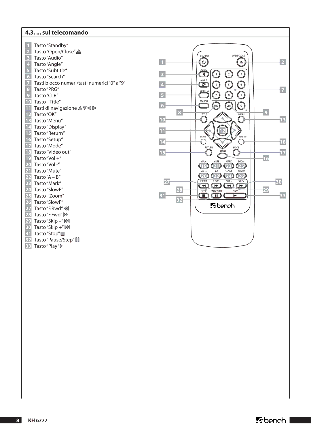 Kompernass KH 6777 manual .. ... sul telecomando, Tasto Standby 