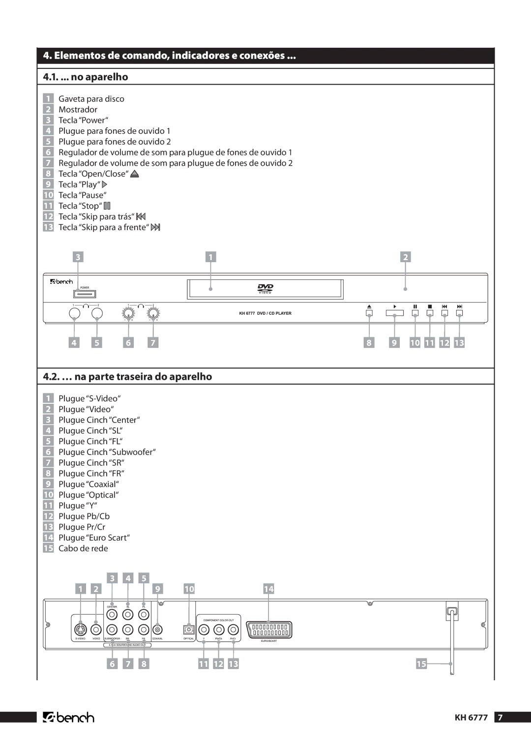 Kompernass KH 6777 manual Elementos de comando, indicadores e conexões, .. ... no aparelho 