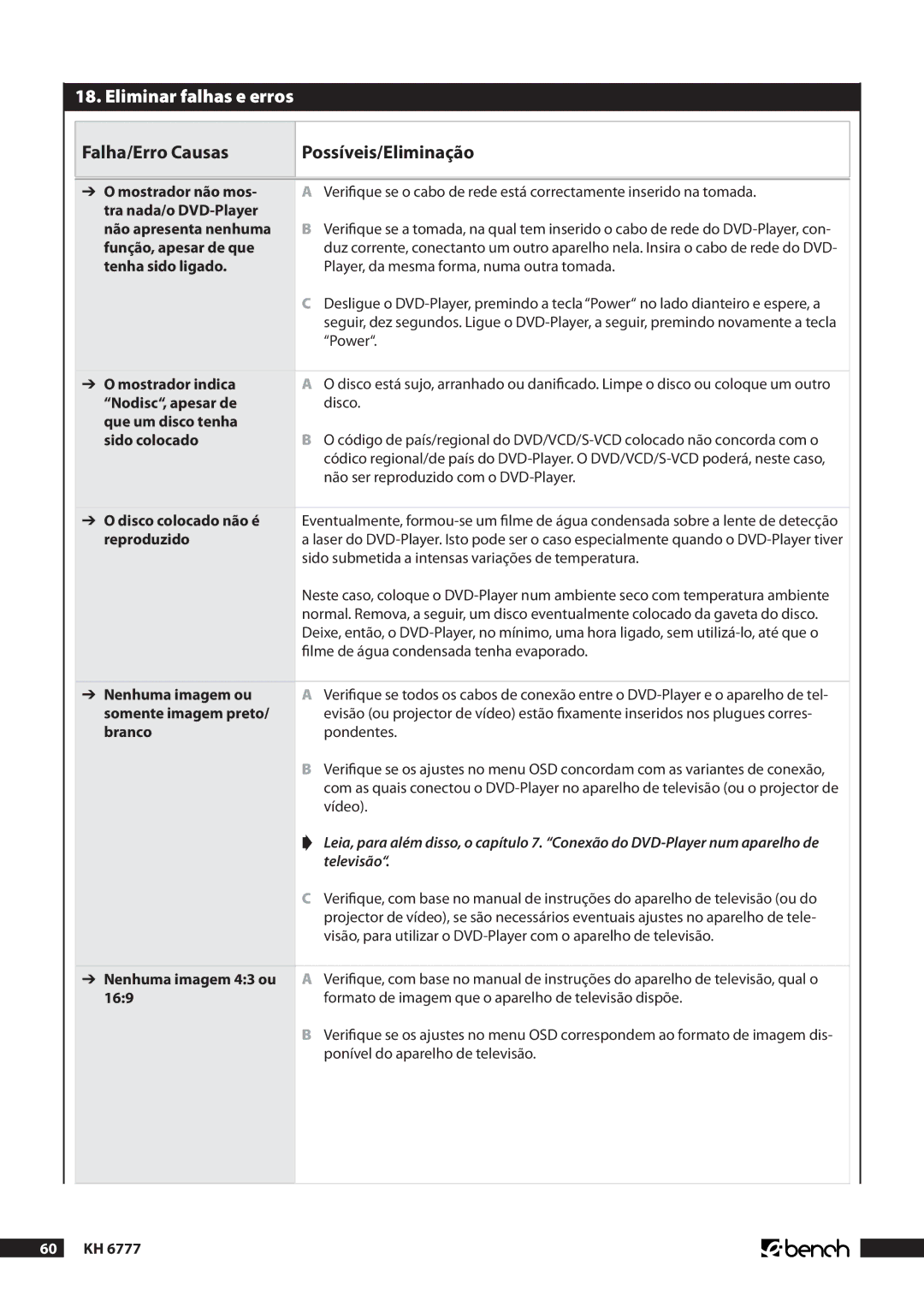 Kompernass KH 6777 manual Eliminar falhas e erros, Falha/Erro Causas Possíveis/Eliminação 