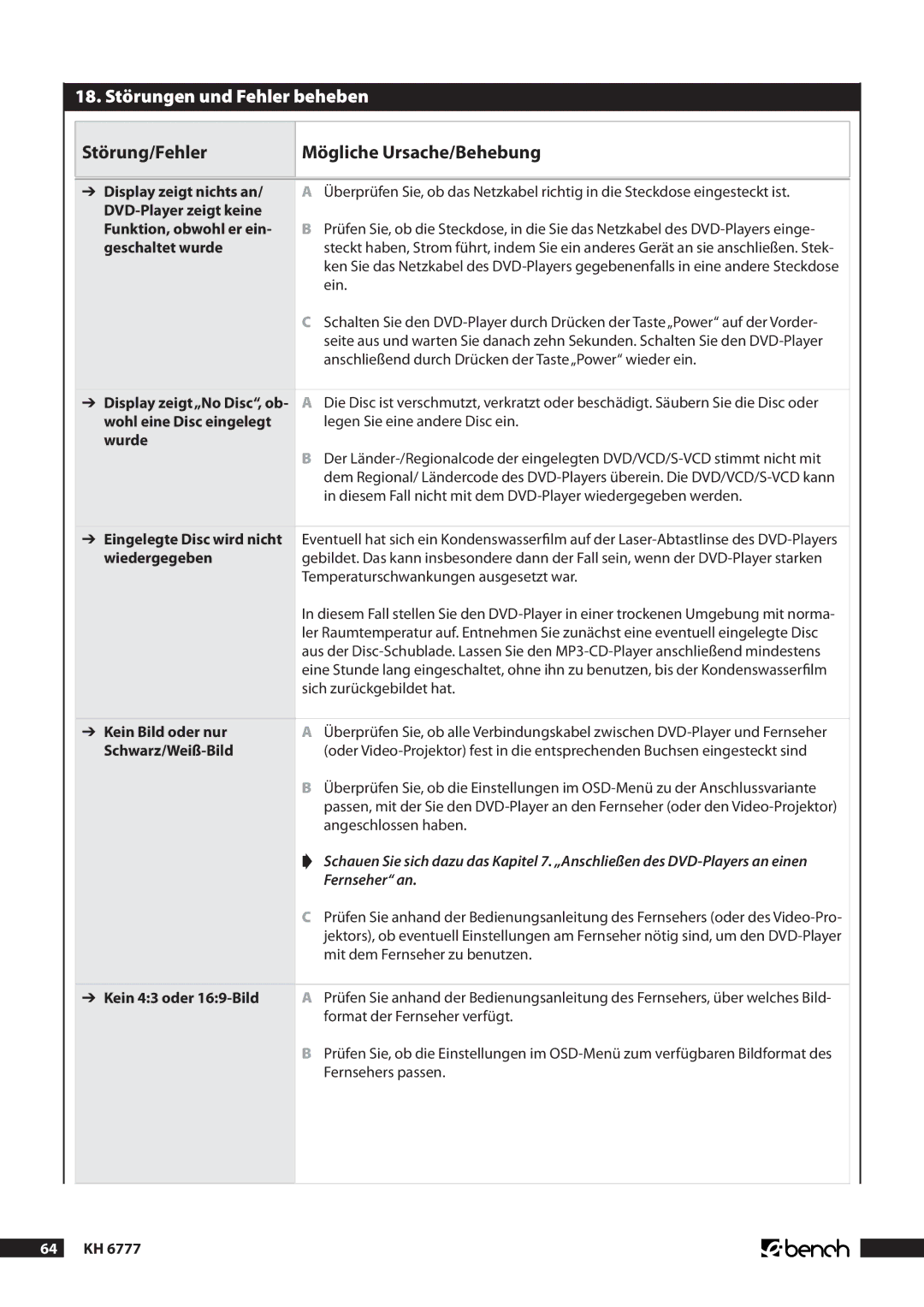 Kompernass KH 6777 manual 18. Störungen und Fehler beheben, Störung/Fehler Mögliche Ursache/Behebung 