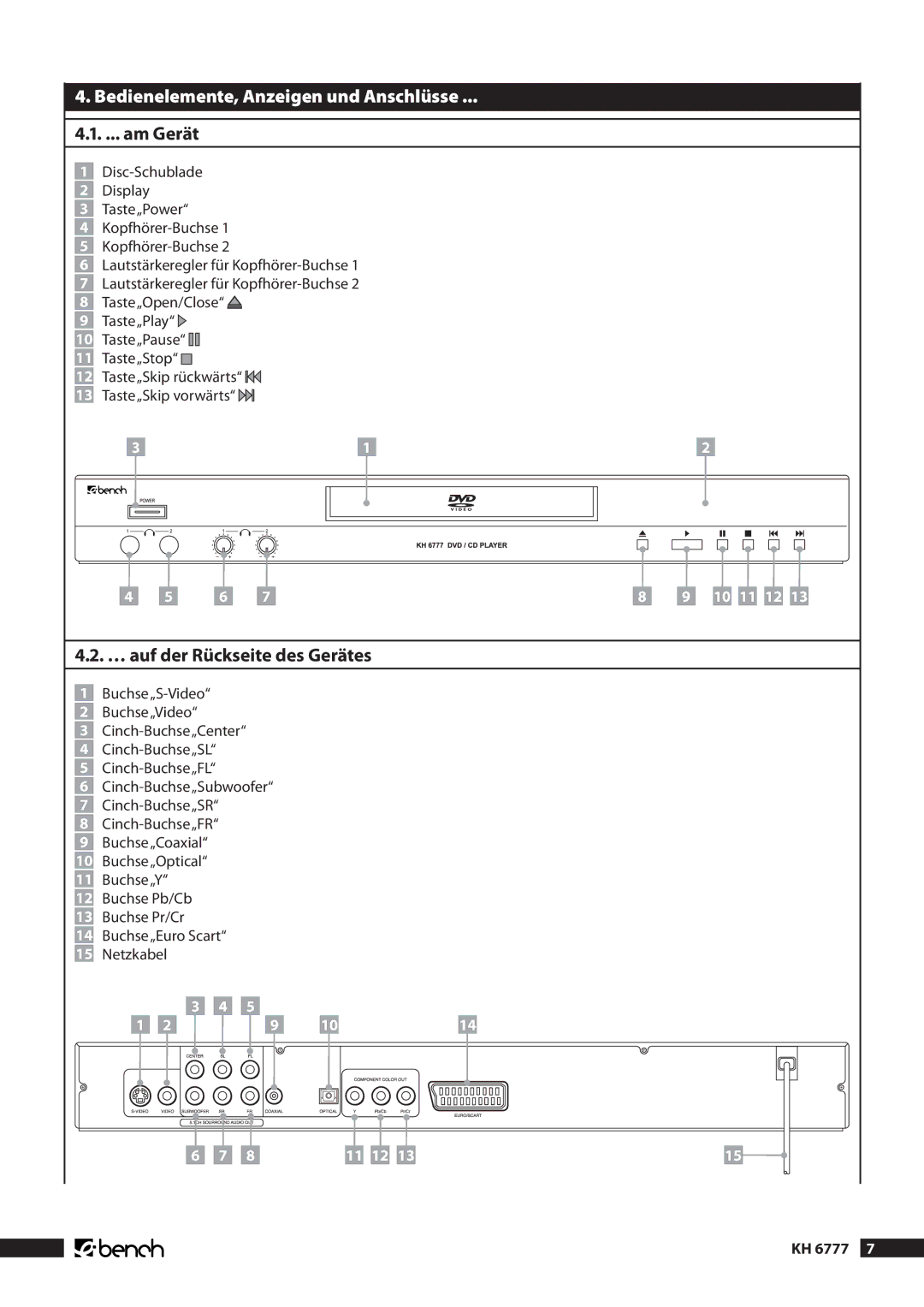 Kompernass KH 6777 manual Bedienelemente, Anzeigen und Anschlüsse, .. ... am Gerät, .. … auf der Rückseite des Gerätes 