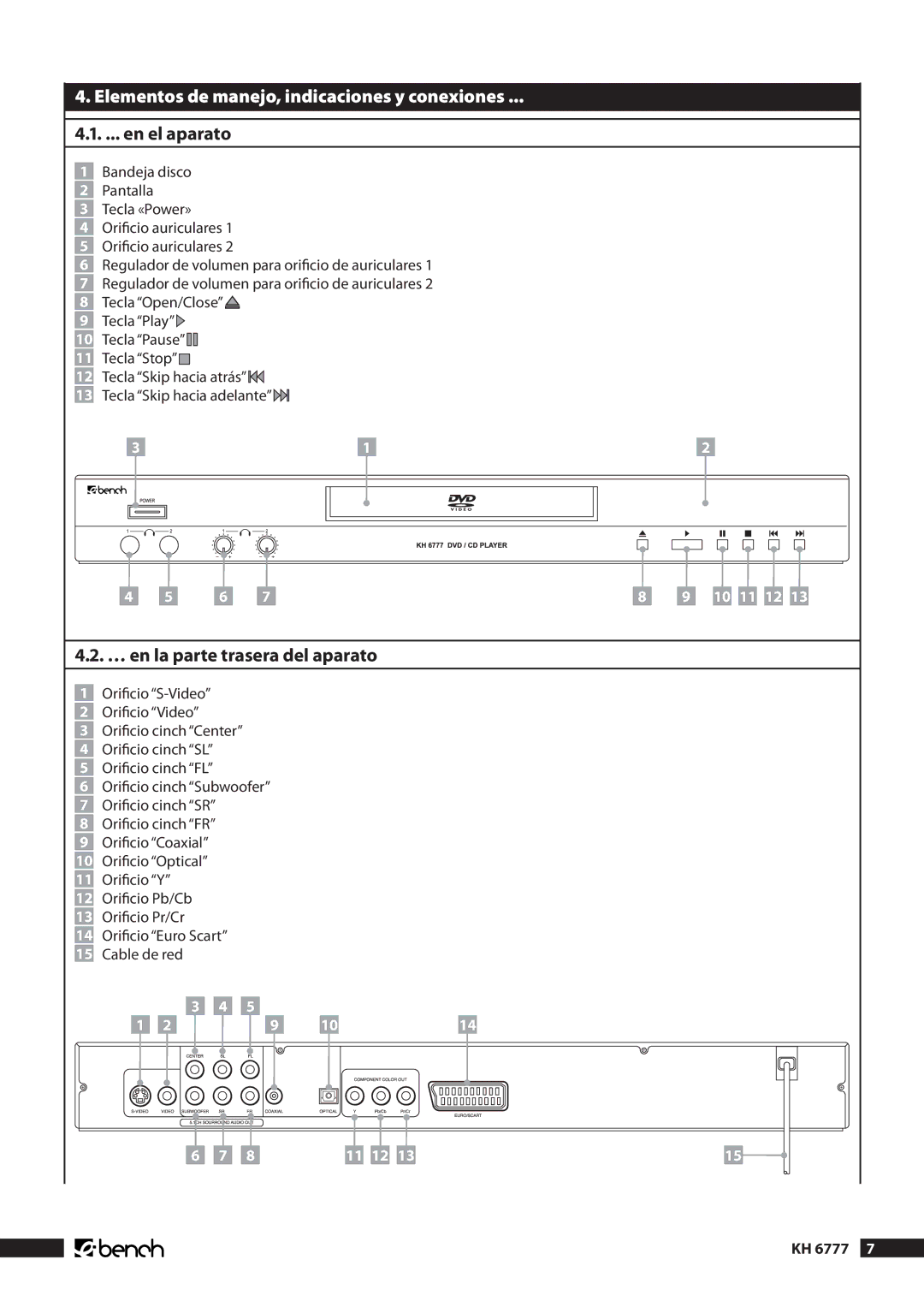 Kompernass KH 6777 manual Elementos de manejo, indicaciones y conexiones, .. ... en el aparato 