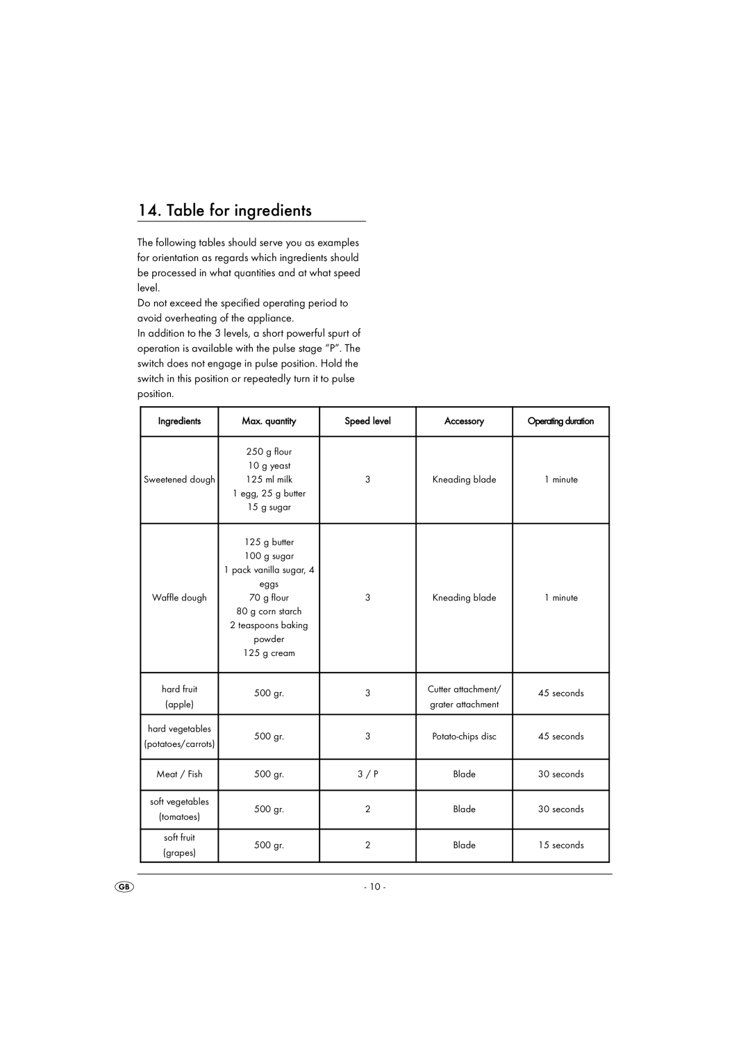 Kompernass KH 700 operating instructions Table for ingredients 