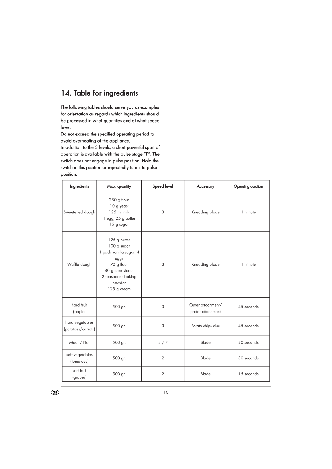 Kompernass KH 700 operating instructions Table for ingredients 