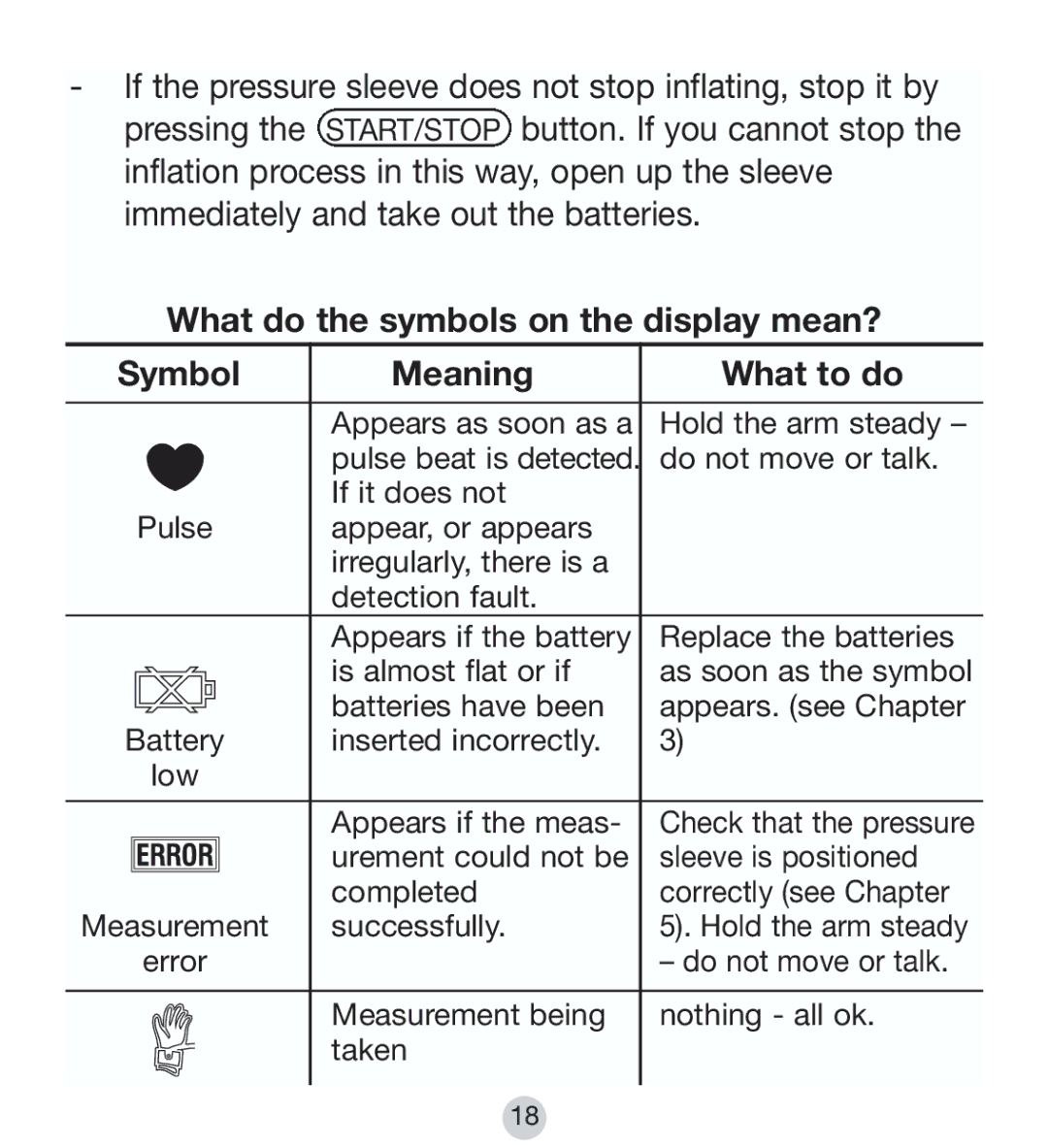 Kompernass KH 8090 operating instructions Hold the arm steady 