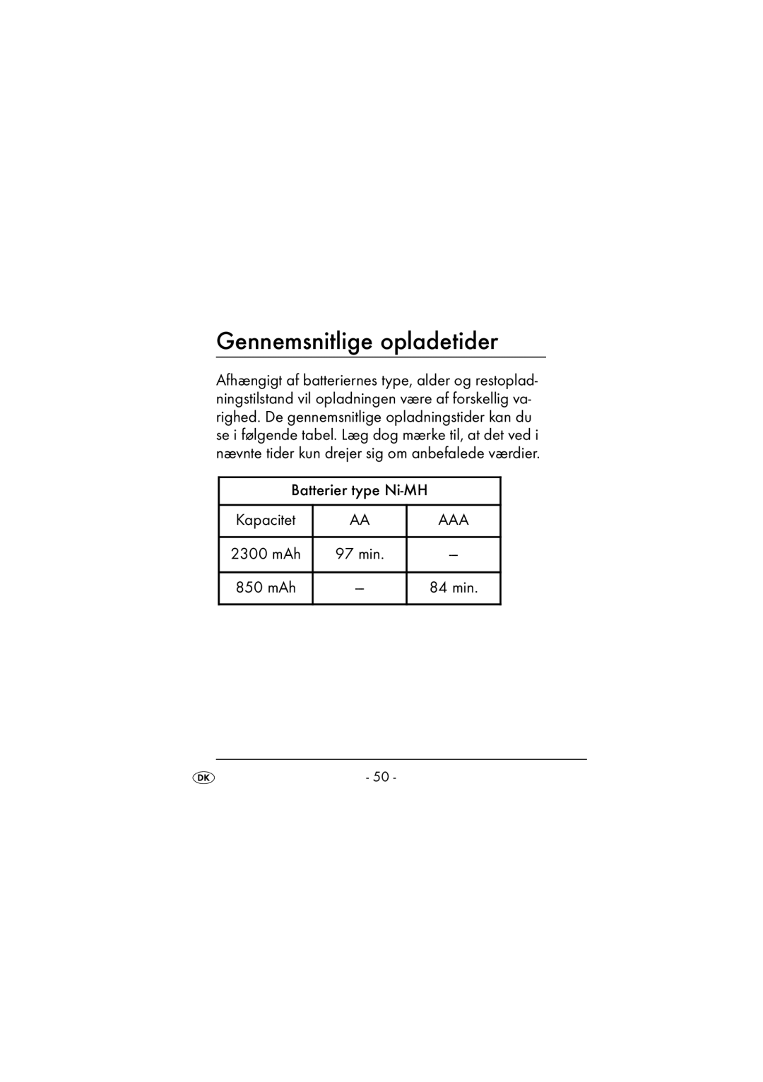 Kompernass KH 972 operating instructions Gennemsnitlige opladetider, Batterier type Ni-MH Kapacitet 