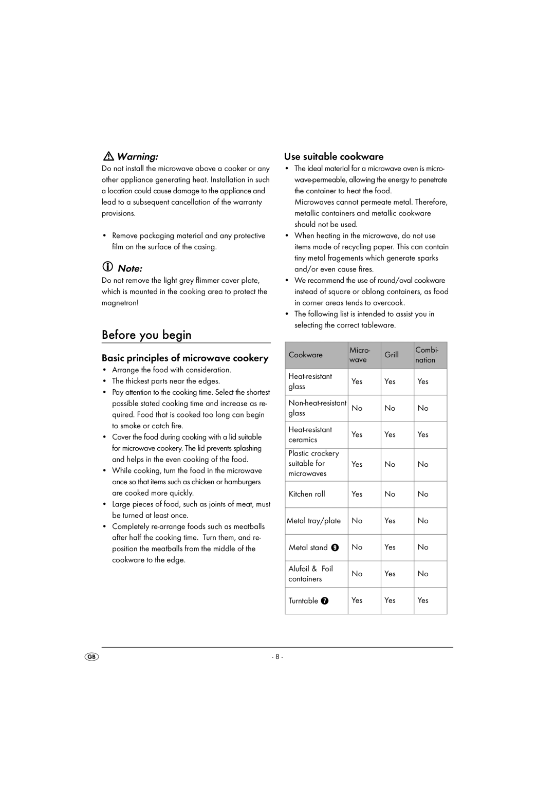 Kompernass KH1167 manual Before you begin, Basic principles of microwave cookery, Use suitable cookware 