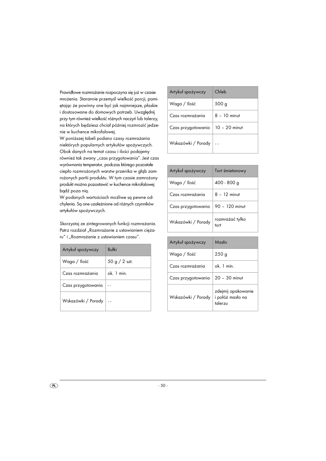 Kompernass KH1167 manual 10 20 minut, 90 120 minut, Rozmrażać tylko, Tort, 20 30 minut, Połóż masło na, Talerzu 