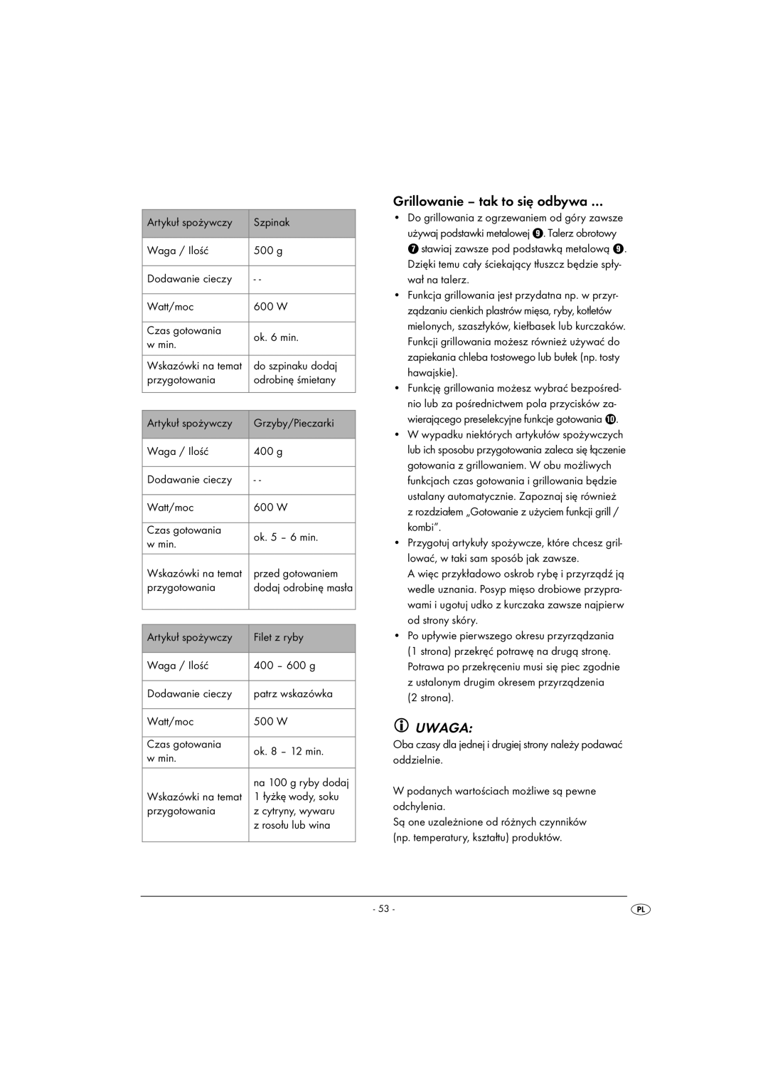 Kompernass KH1167 manual Grillowanie tak to się odbywa …, Do szpinaku dodaj, Przed gotowaniem, Łyżkę wody, soku 