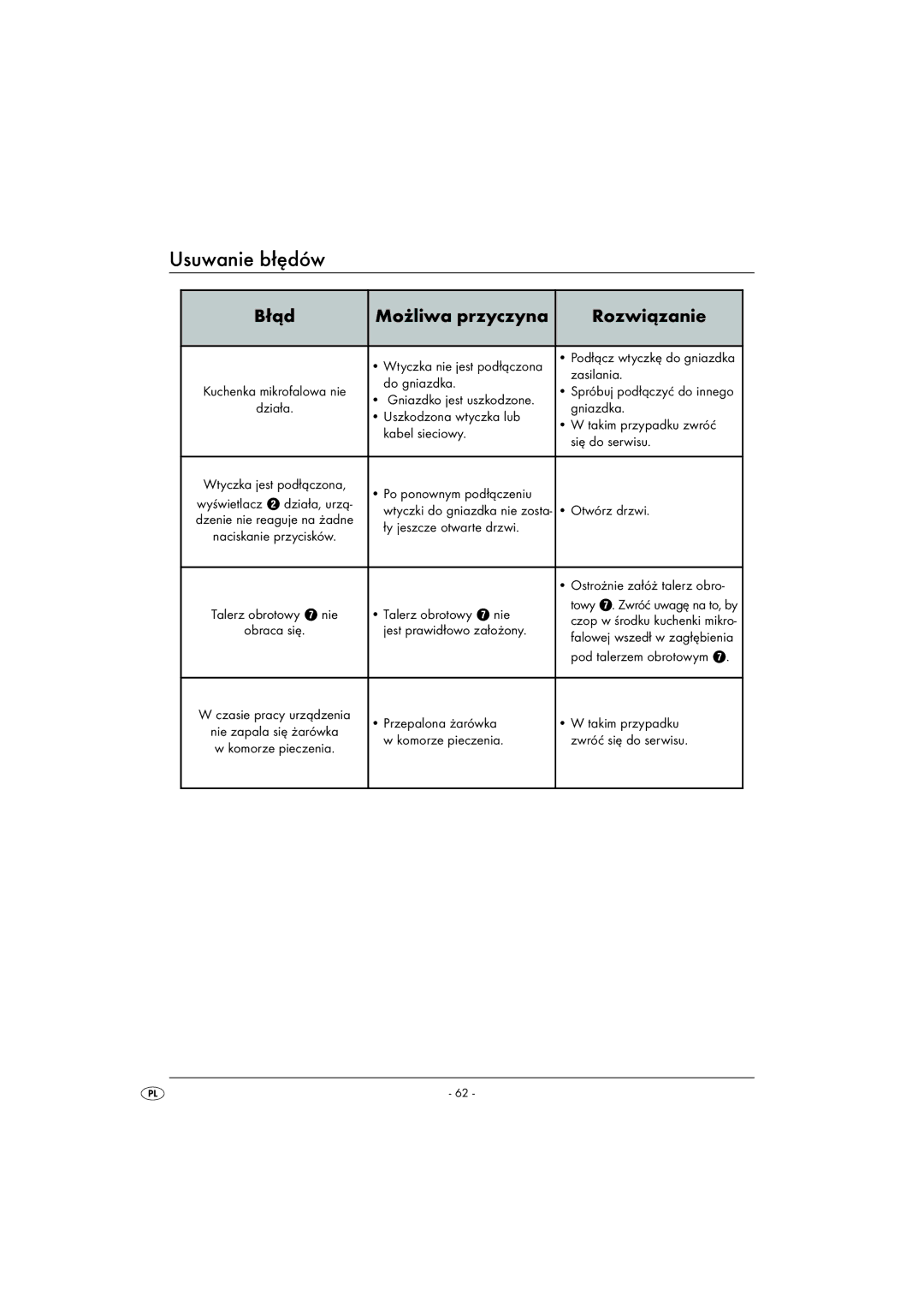 Kompernass KH1167 manual Usuwanie błędów, Błąd Możliwa przyczyna Rozwiązanie 