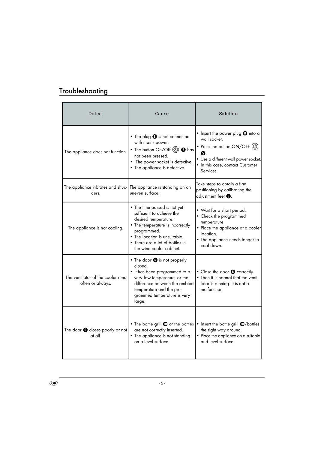 Kompernass KH1220 manual Troubleshooting 