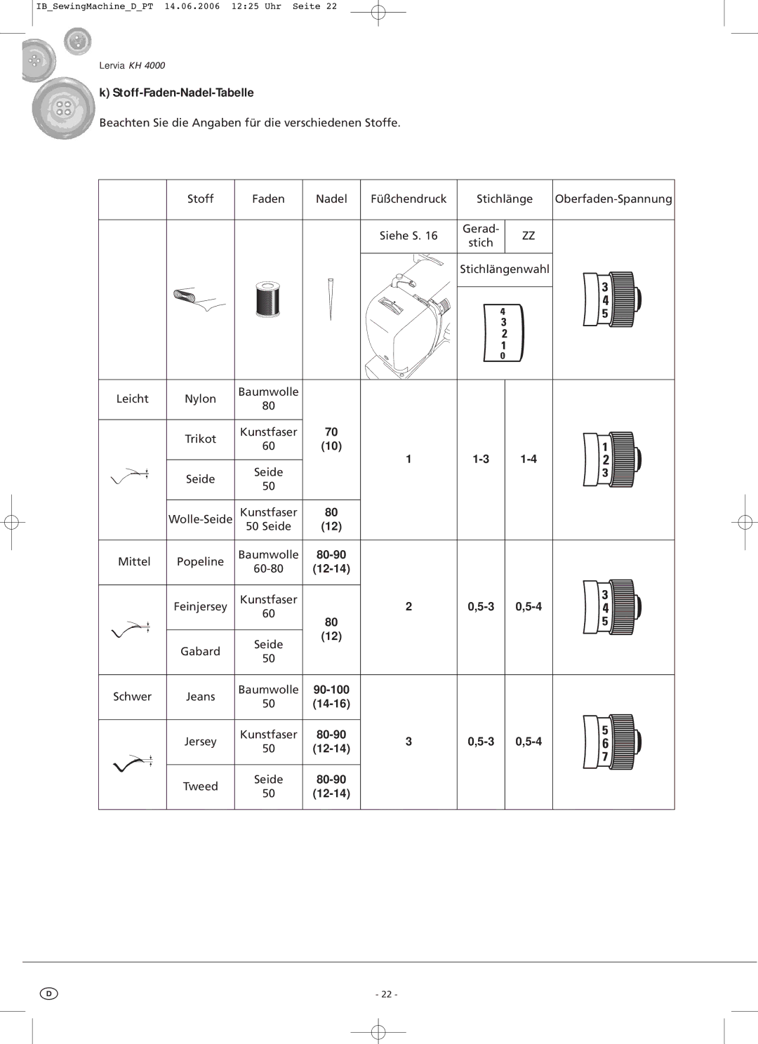 Kompernass KH4000 manual Stoff-Faden-Nadel-Tabelle, 90-100 14-16, 80-90 12-14 