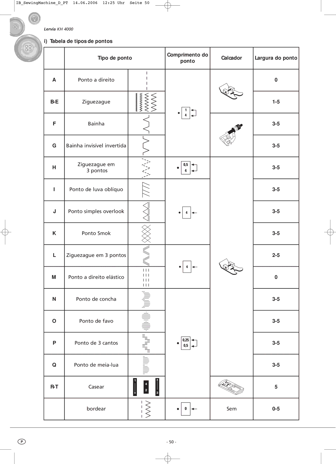 Kompernass KH4000 manual Tabela de tipos de pontos Tipo de ponto Comprimento do, Largura do ponto, Ponto, Bordear 