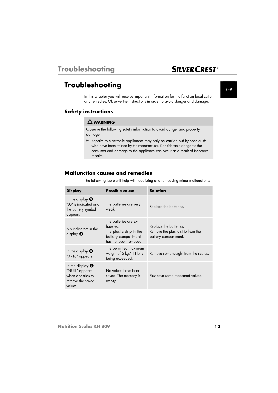 Kompernass KH809 operating instructions Troubleshooting, Safety instructions, Malfunction causes and remedies 