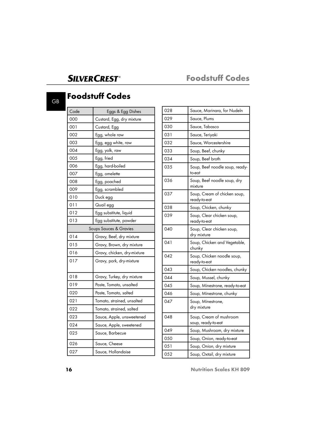 Kompernass KH809 operating instructions Foodstuﬀ Codes 