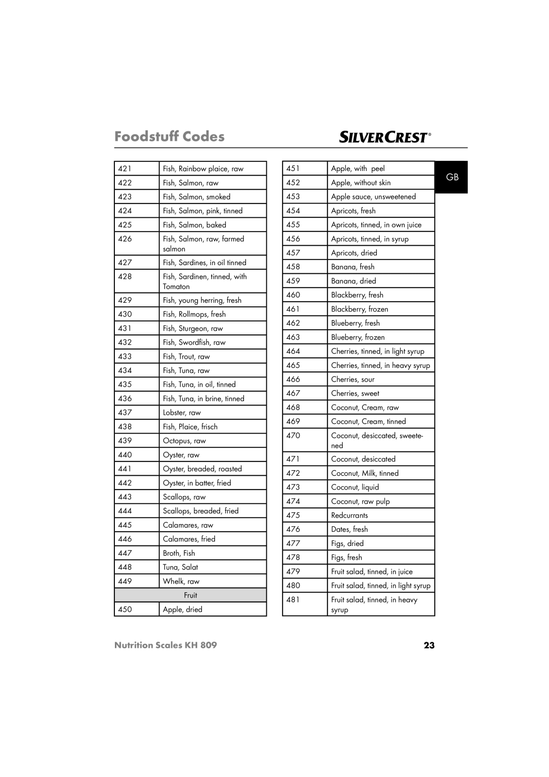 Kompernass KH809 operating instructions 465, Fruit salad, tinned, in heavy Syrup 