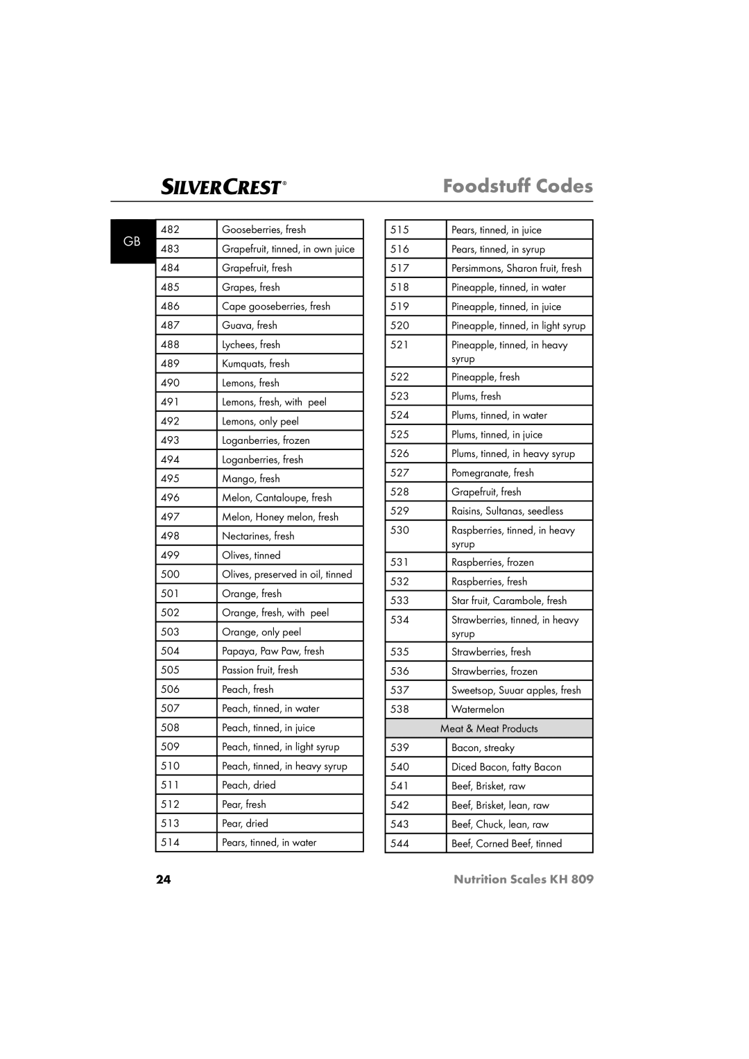 Kompernass KH809 Gooseberries, fresh 483, 510, Pears, tinned, in juice 516 Pears, tinned, in syrup 517, 530 