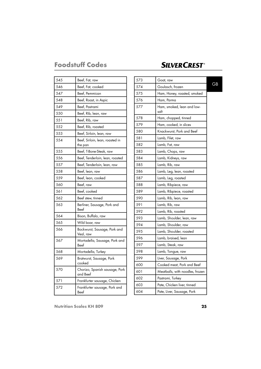 Kompernass KH809 Pan, Beef, T-Bone-Steak, raw 556, Bison, Buﬀalo, raw 565 Wild boar, raw 566, Veal, raw, 567, 571, 572 