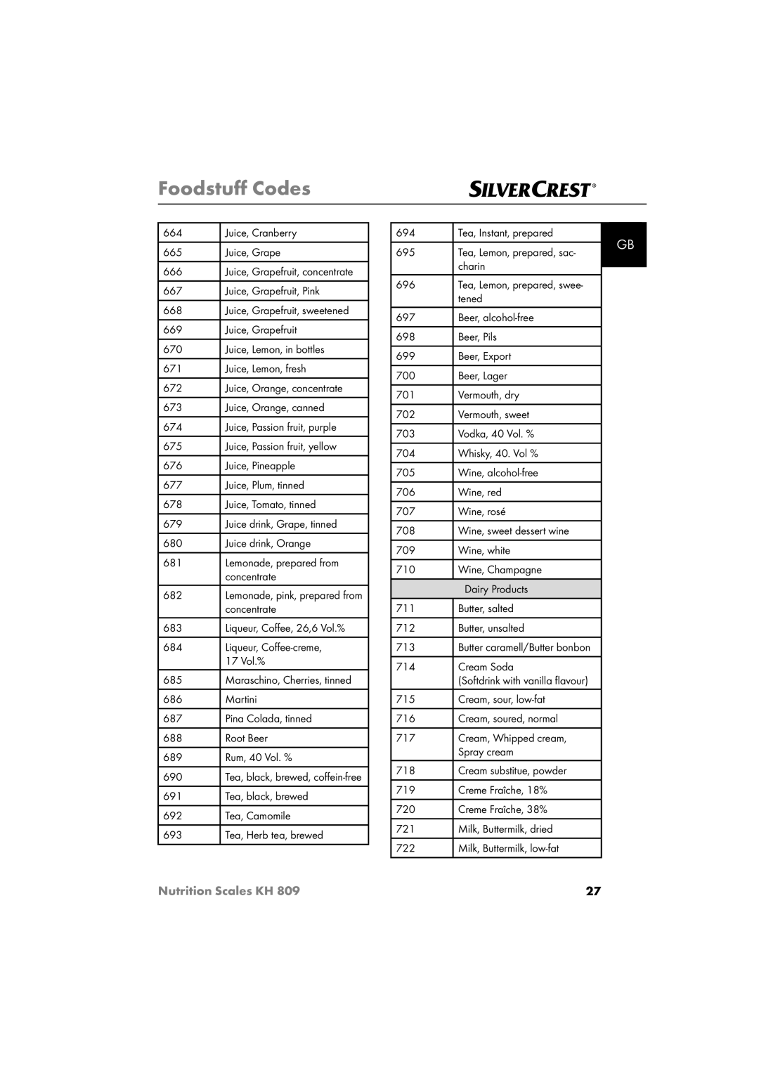 Kompernass KH809 Juice, Cranberry 665 Juice, Grape 666, Juice, Grapefruit, Pink 668, Charin 696, Cream Soda 