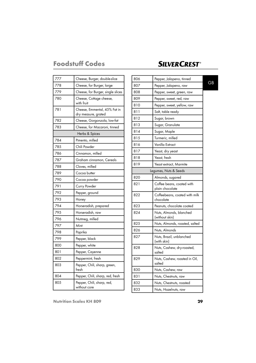 Kompernass KH809 777, Cheese, for Burger, large 779, Cheese, Cottage cheese With fruit 781, Dry measure, grated, 782, 783 