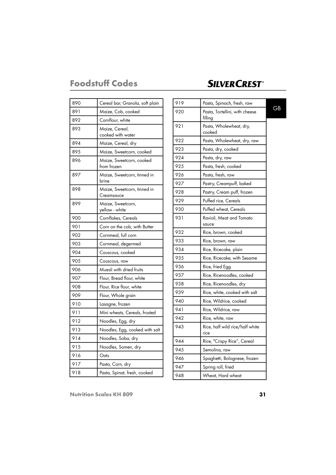 Kompernass KH809 890, Noodles, Egg, dry 913, Pasta, Spinach, fresh, raw 920, ﬁlling 921 Pasta, Wholewheat, dry Cooked 922 