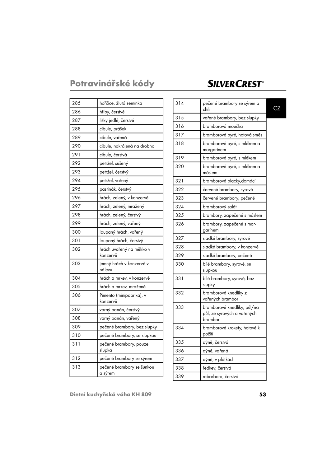 Kompernass KH809 311 Pečené brambory, pouze Slupka 312, Sýrem, Chili 315, Bramborová moučka 317, Margarínem 319 