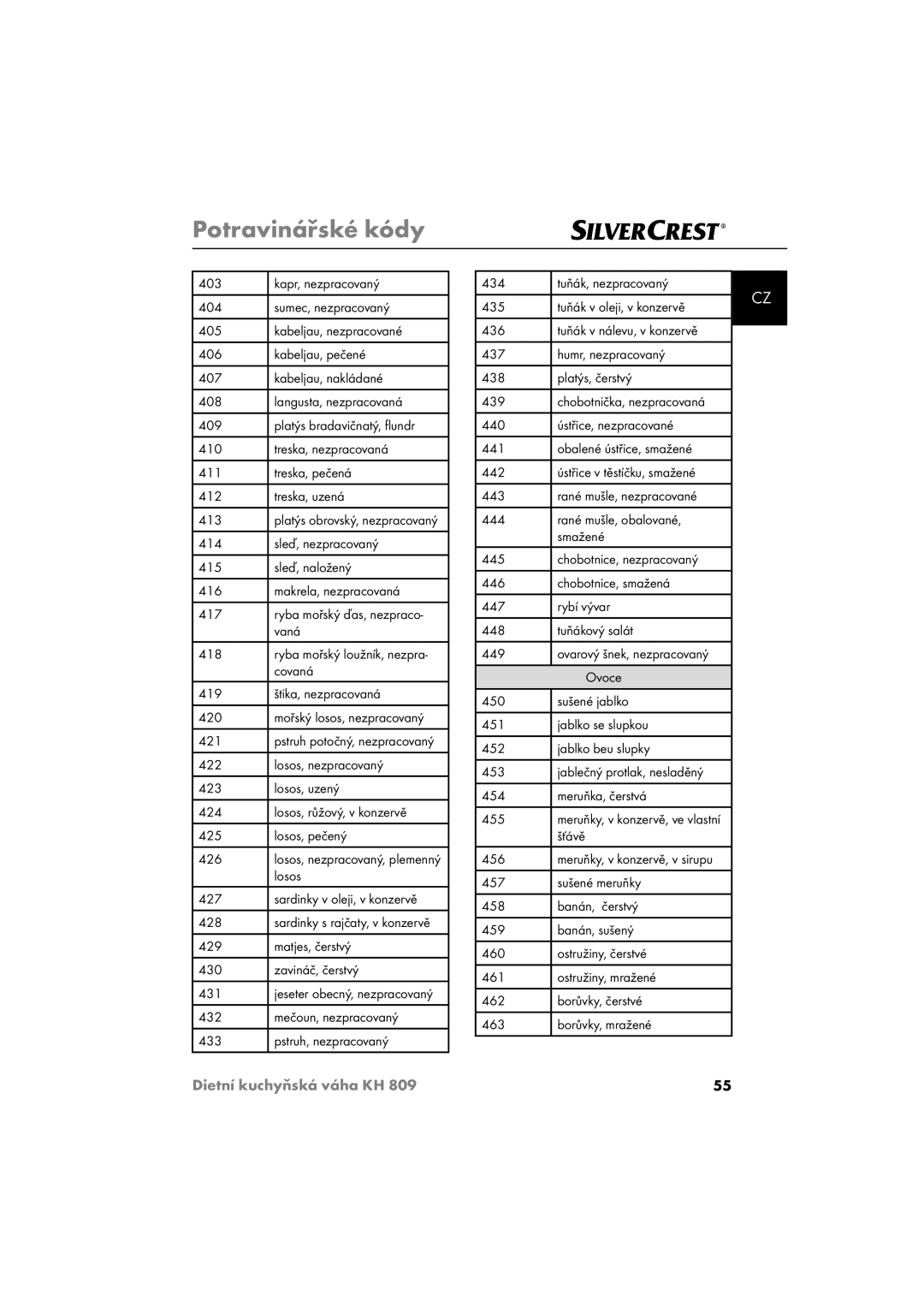 Kompernass KH809 Covaná, 419 Štika, nezpracovaná 420, 421, Losos, Sardinky v oleji, v konzervě 428, Šťávě 456 