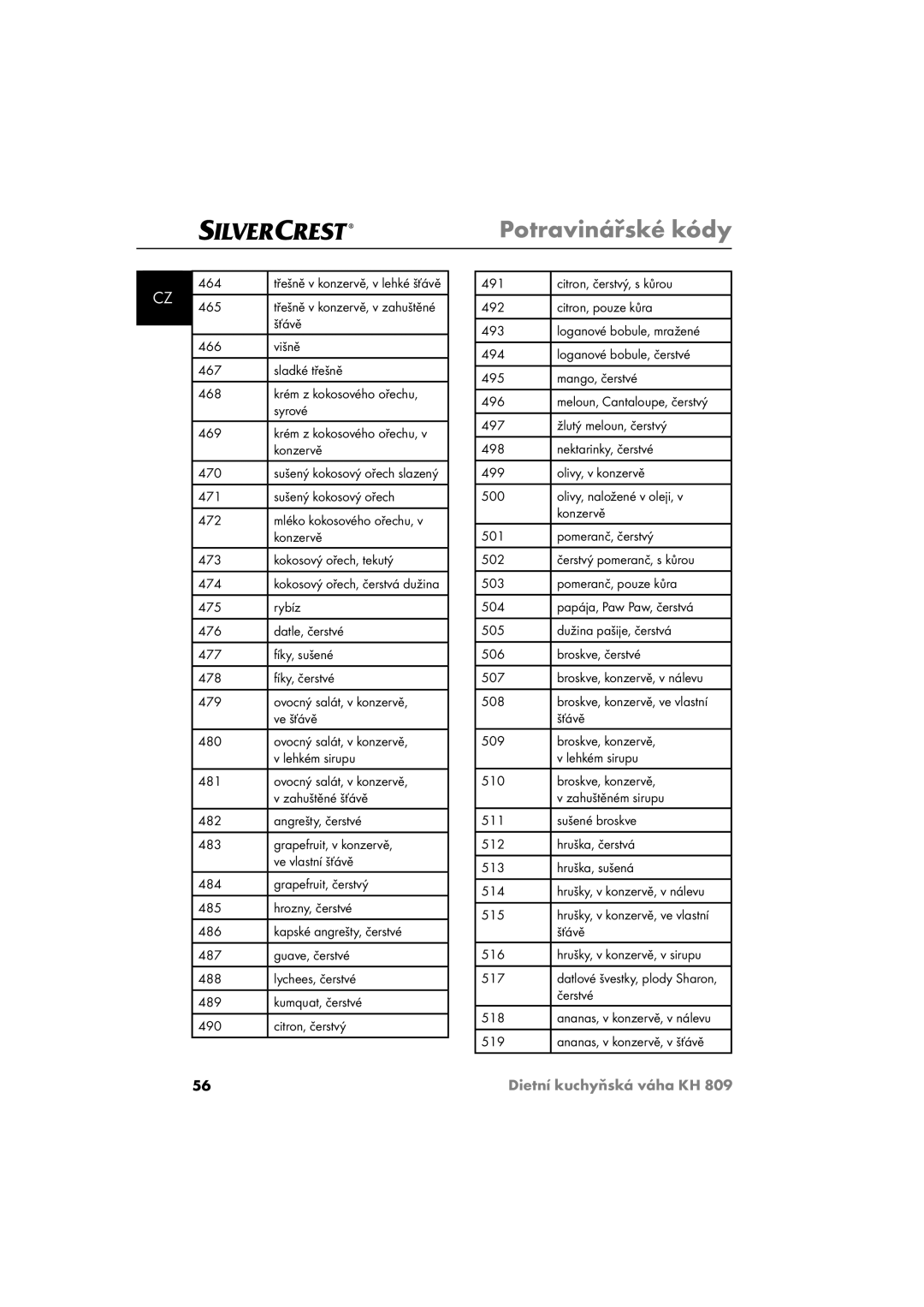 Kompernass KH809 Šťávě, 471 Sušený kokosový ořech 472, Kokosový ořech, tekutý 474, 516 Hrušky, v konzervě, v sirupu 517 