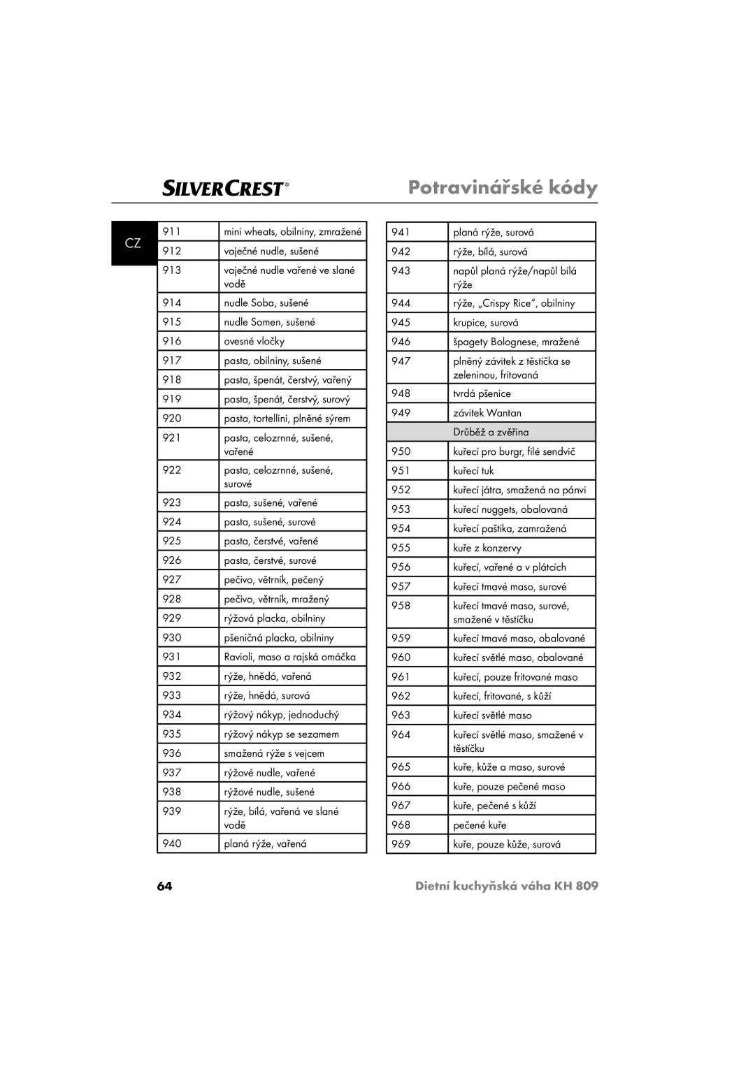 Kompernass KH809 operating instructions Vaječné nudle, sušené 913, Vodě, 919, 951 Kuřecí tuk 952, 961, Těstíčku 