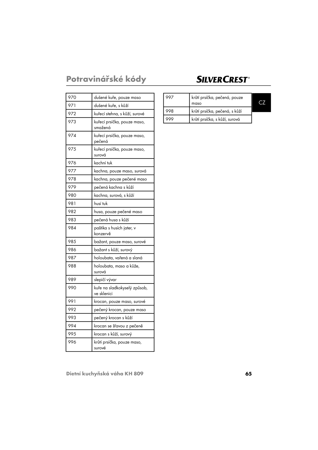 Kompernass KH809 970 Dušené kuře, pouze maso 971 Dušené kuře, s kůží 972, 973, Smažená, Pečená, Surová, Kachní tuk 977 