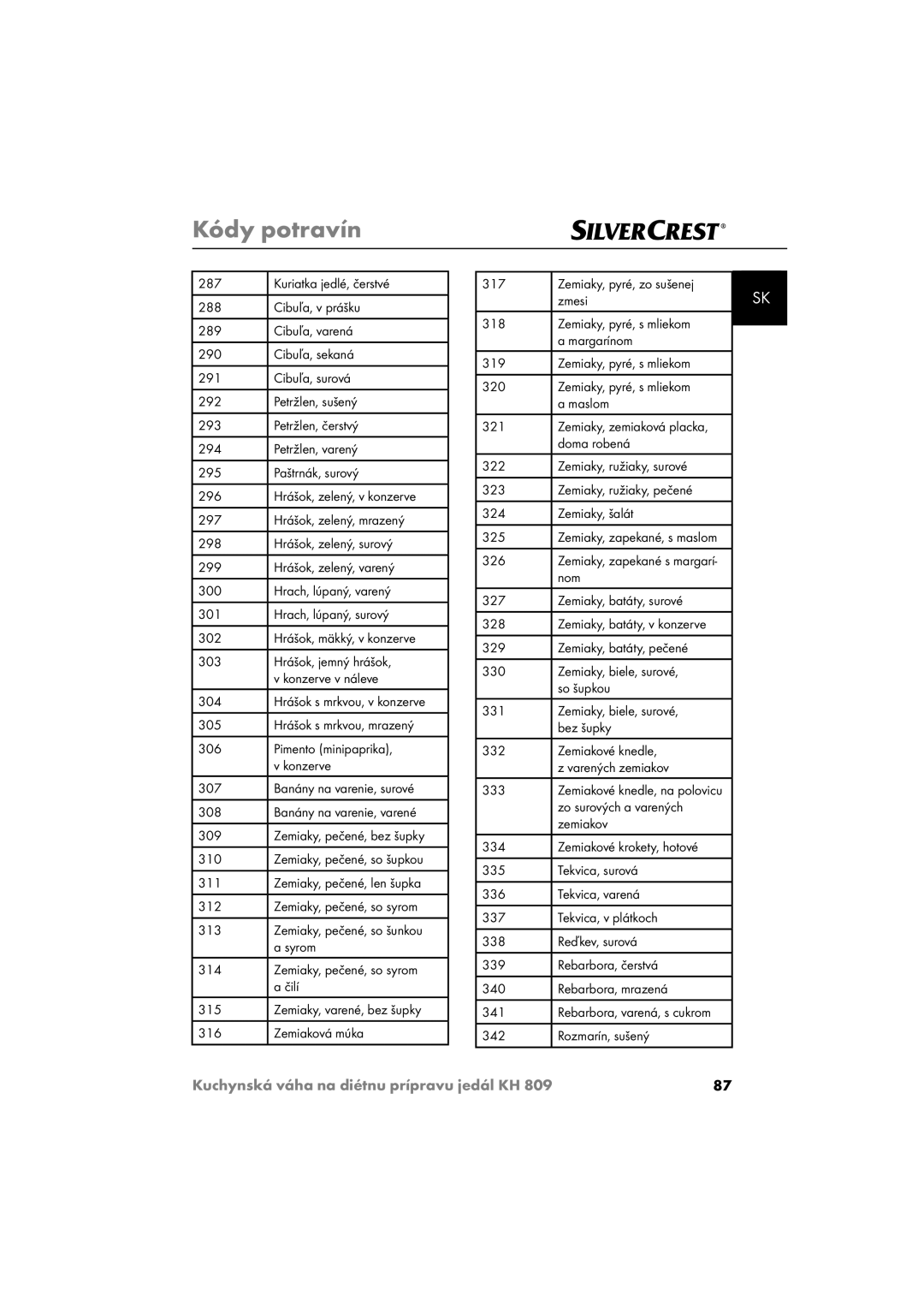 Kompernass KH809 operating instructions Syrom, Čilí, Rozmarín, sušený 