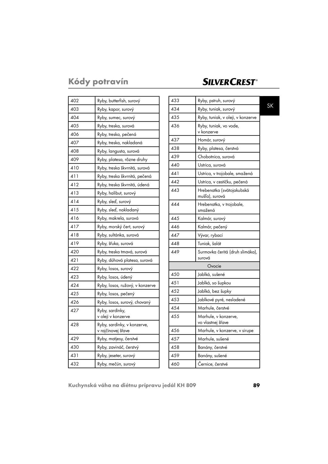 Kompernass KH809 operating instructions Ryby, losos, surový 423 Ryby, losos, údený 424, Ryby, losos, pečený 426 