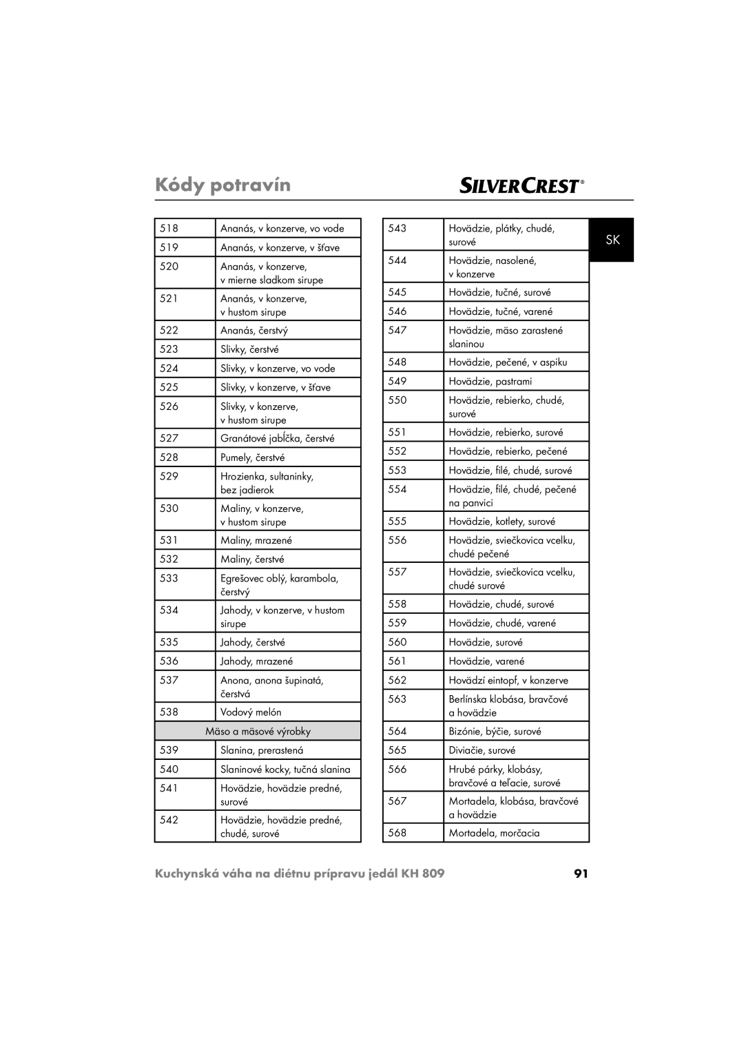 Kompernass KH809 Sirupe, Na panvici 555 Hovädzie, kotlety, surové 556, Chudé pečené 557, Hovädzie 568 Mortadela, morčacia 