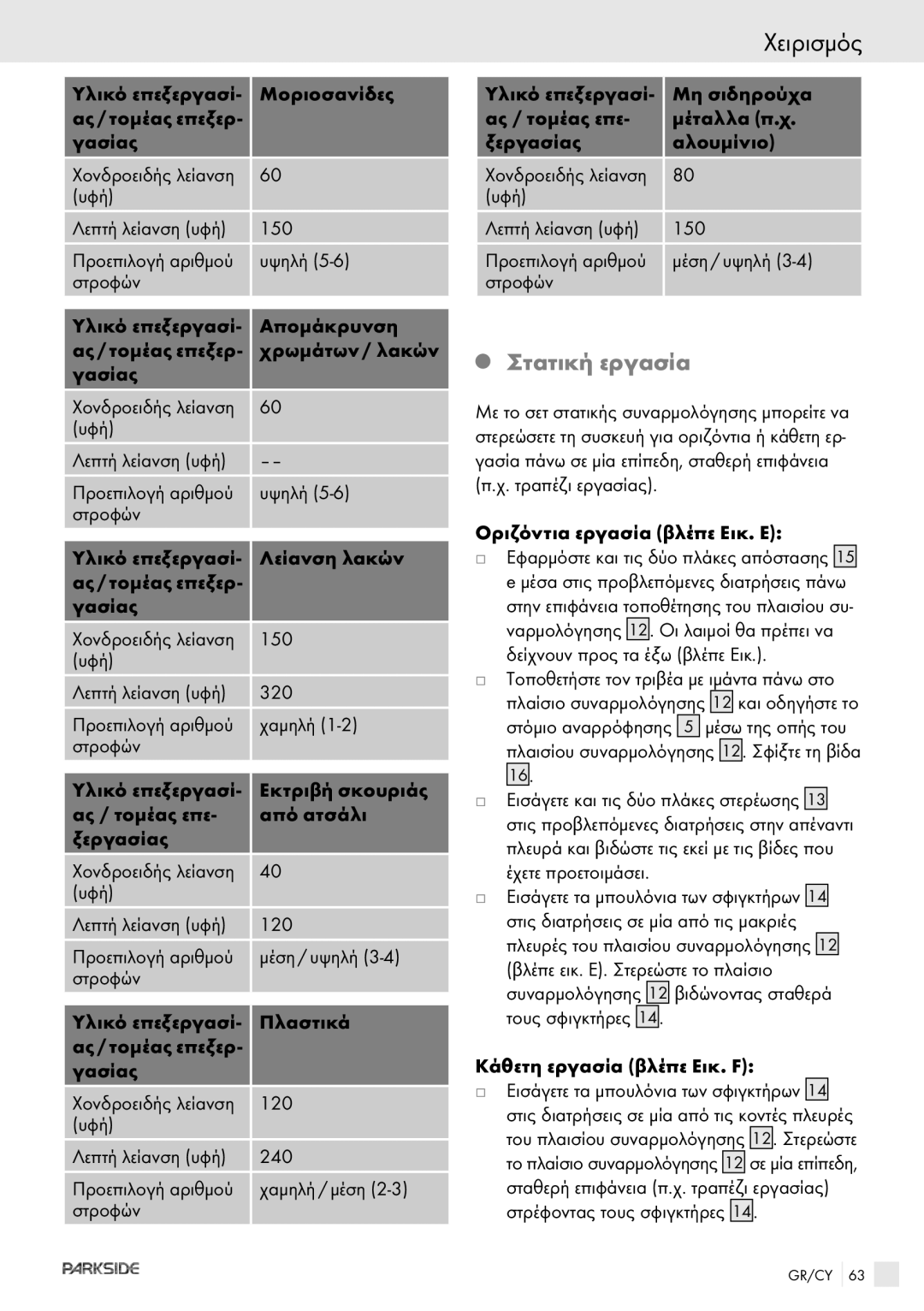 Kompernass PEBS 900 manual Στατική εργασία 