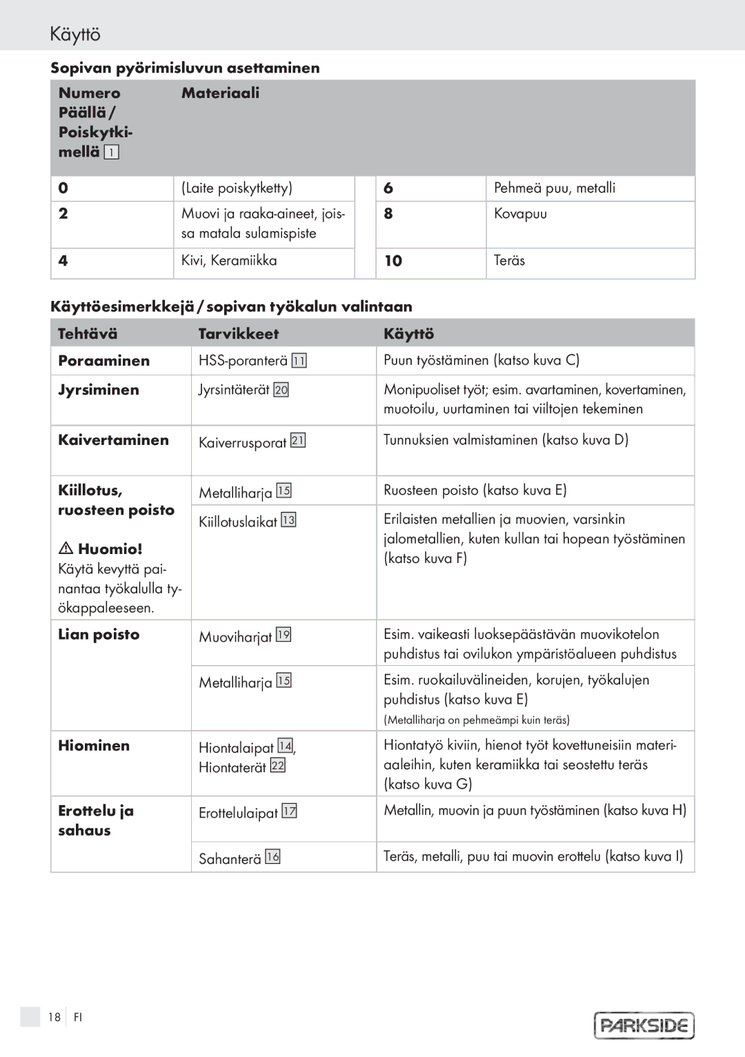 Kompernass PFBS 6 V Kovapuu, Puun työstäminen katso kuva C, Jyrsiminen, Kaivertaminen, Kiillotus, Ruosteen poisto, Huomio 