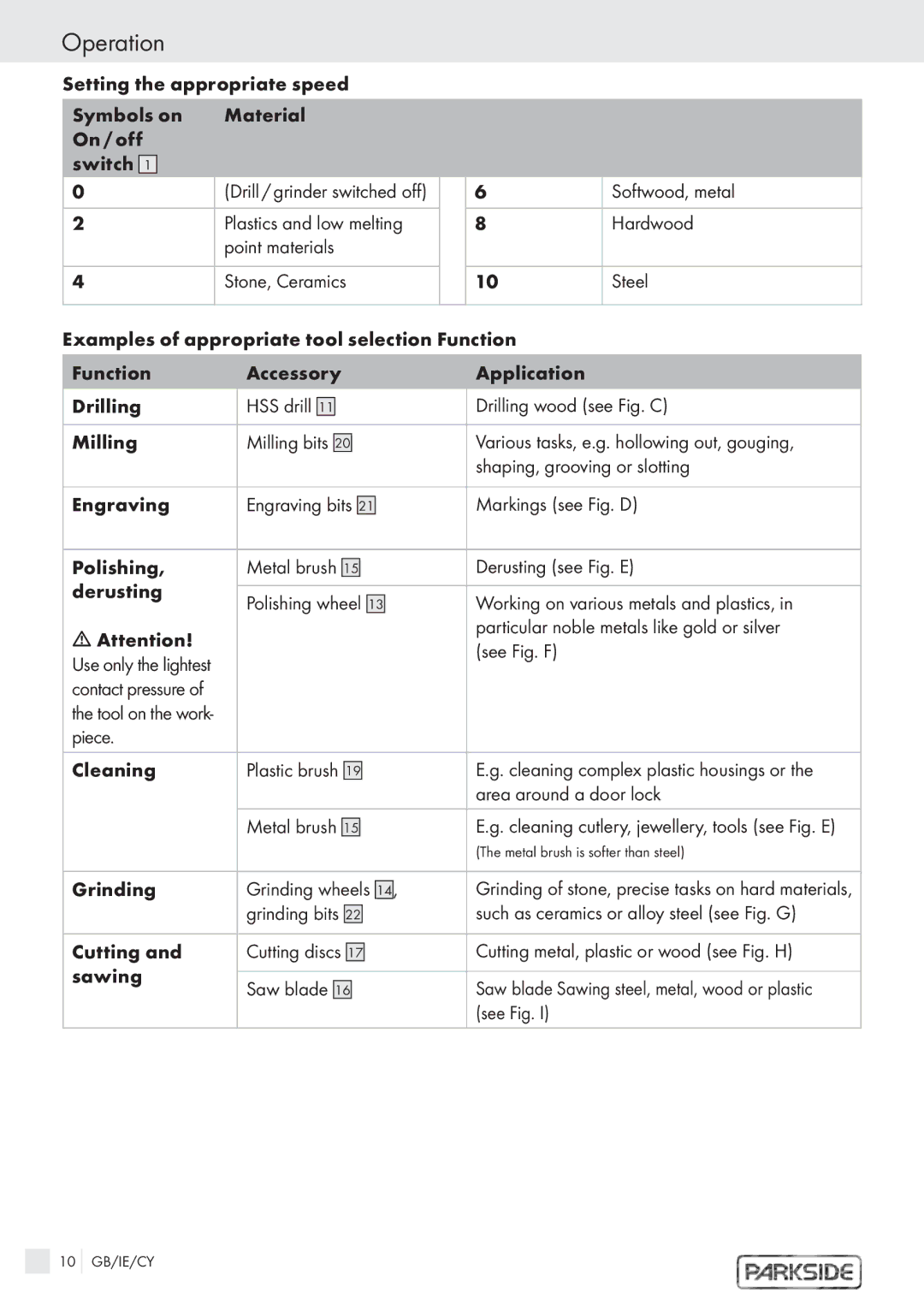 Kompernass PFBS 6 V, PFBS 9 manual Operation 