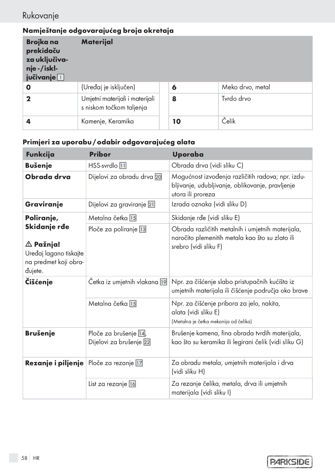 Kompernass PFBS 9.6V manual Tvrdo drvo, Obrada drva vidi sliku C, Utora ili proreza Graviranje, Izrada oznaka vidi sliku D 