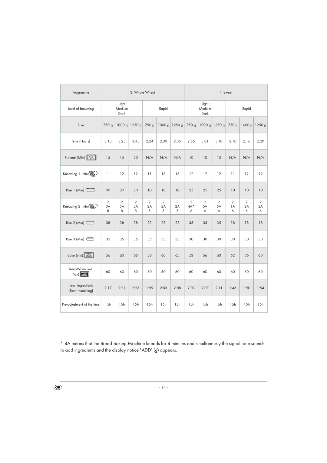 Kompernass SBB 850 A1 manual Programme 