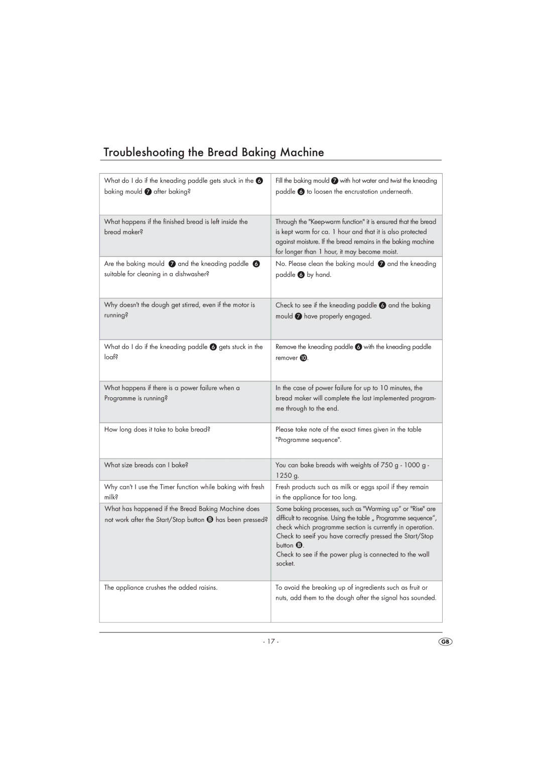 Kompernass SBB 850 A1 manual Troubleshooting the Bread Baking Machine 