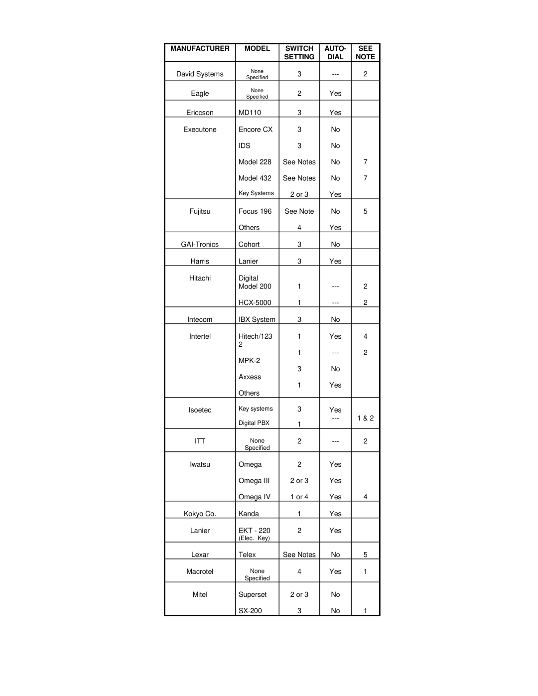 Konexx MOBILE KONNECTOR manual Ids, MPK-2, Itt 