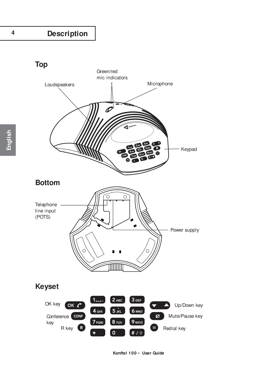 Konftel 100 manual Description Top, Bottom, Keyset 