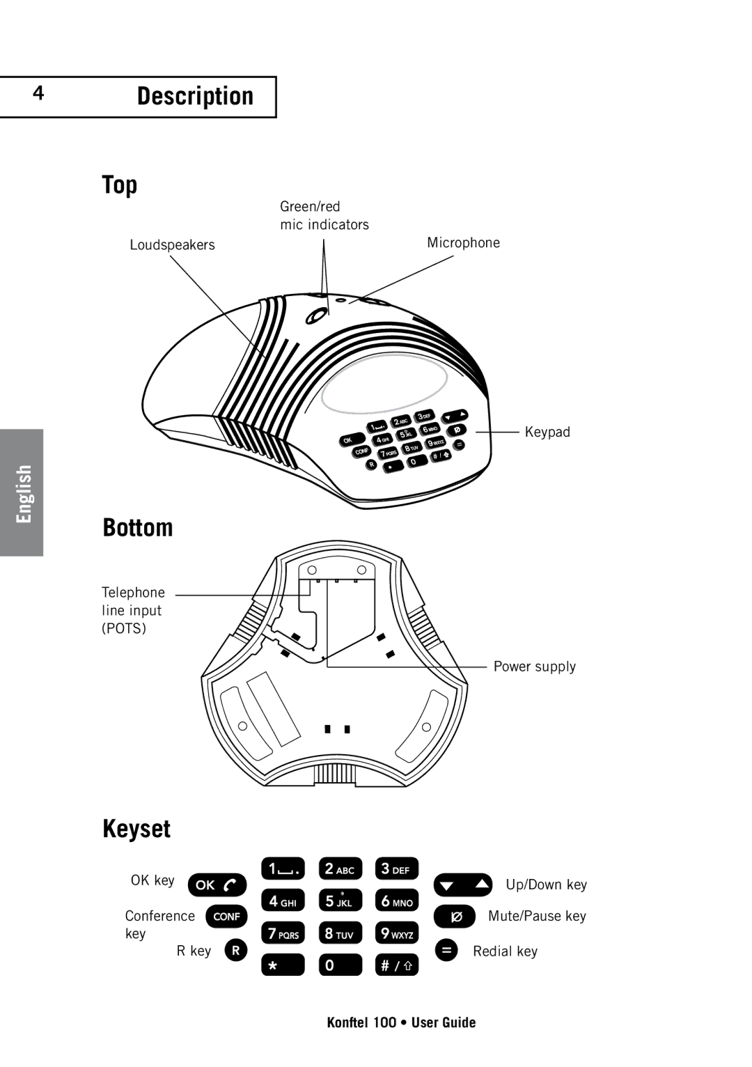Konftel 100 manual Description Top, Bottom, Keyset 