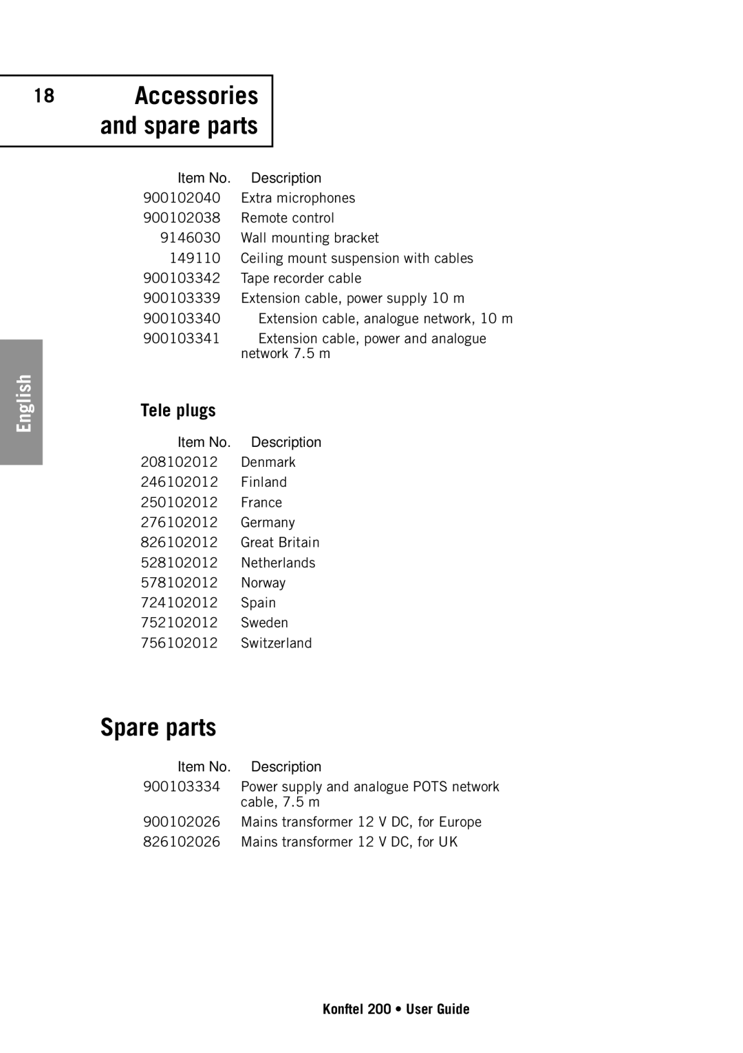 Konftel 200 manual Spare parts, Accessories and spare parts 