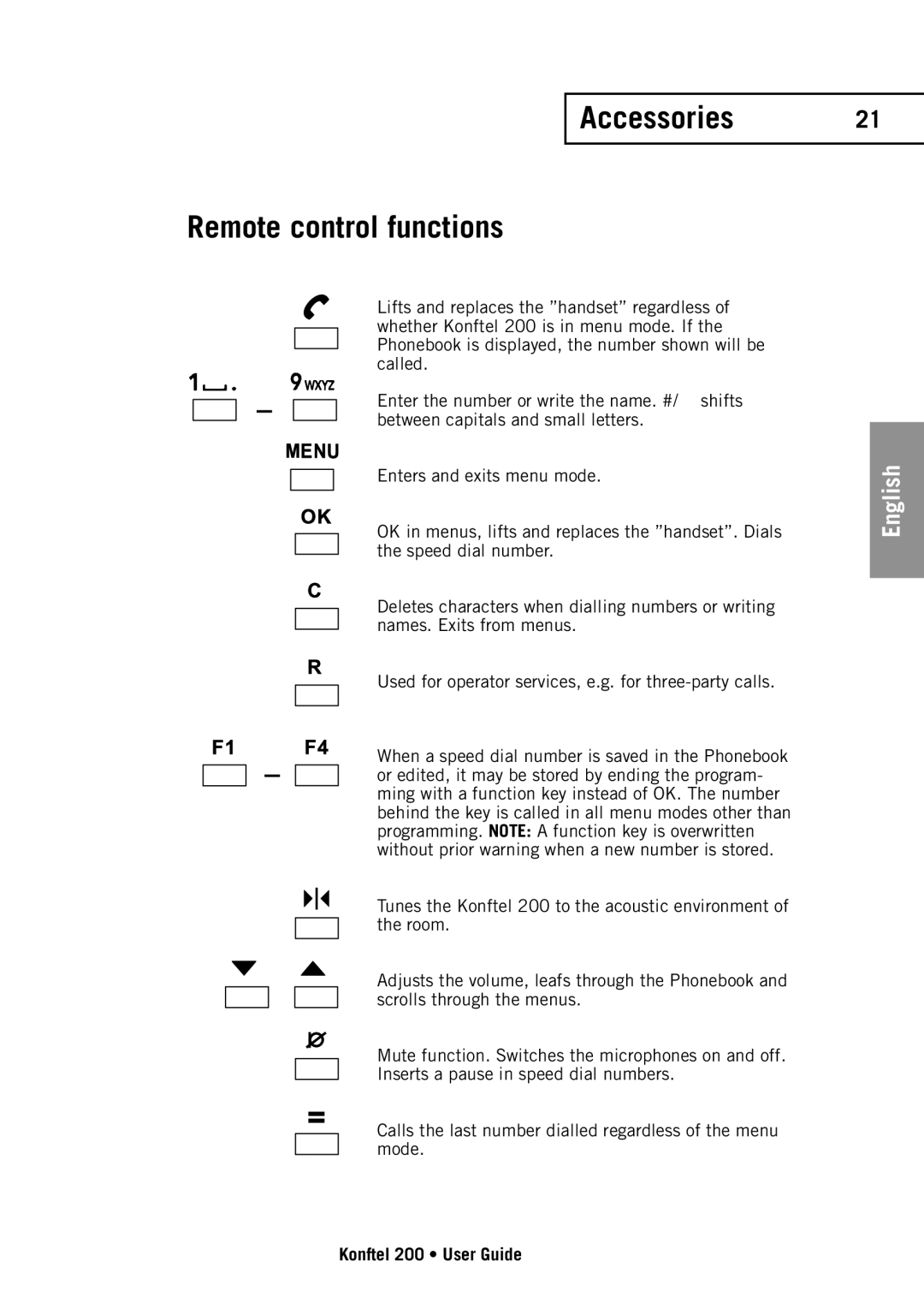 Konftel 200 manual Accessories Remote control functions 