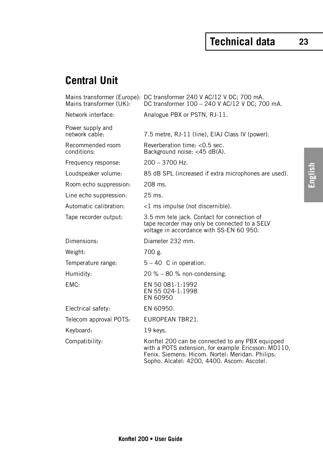 Konftel 200 manual Central Unit, European TBR21 