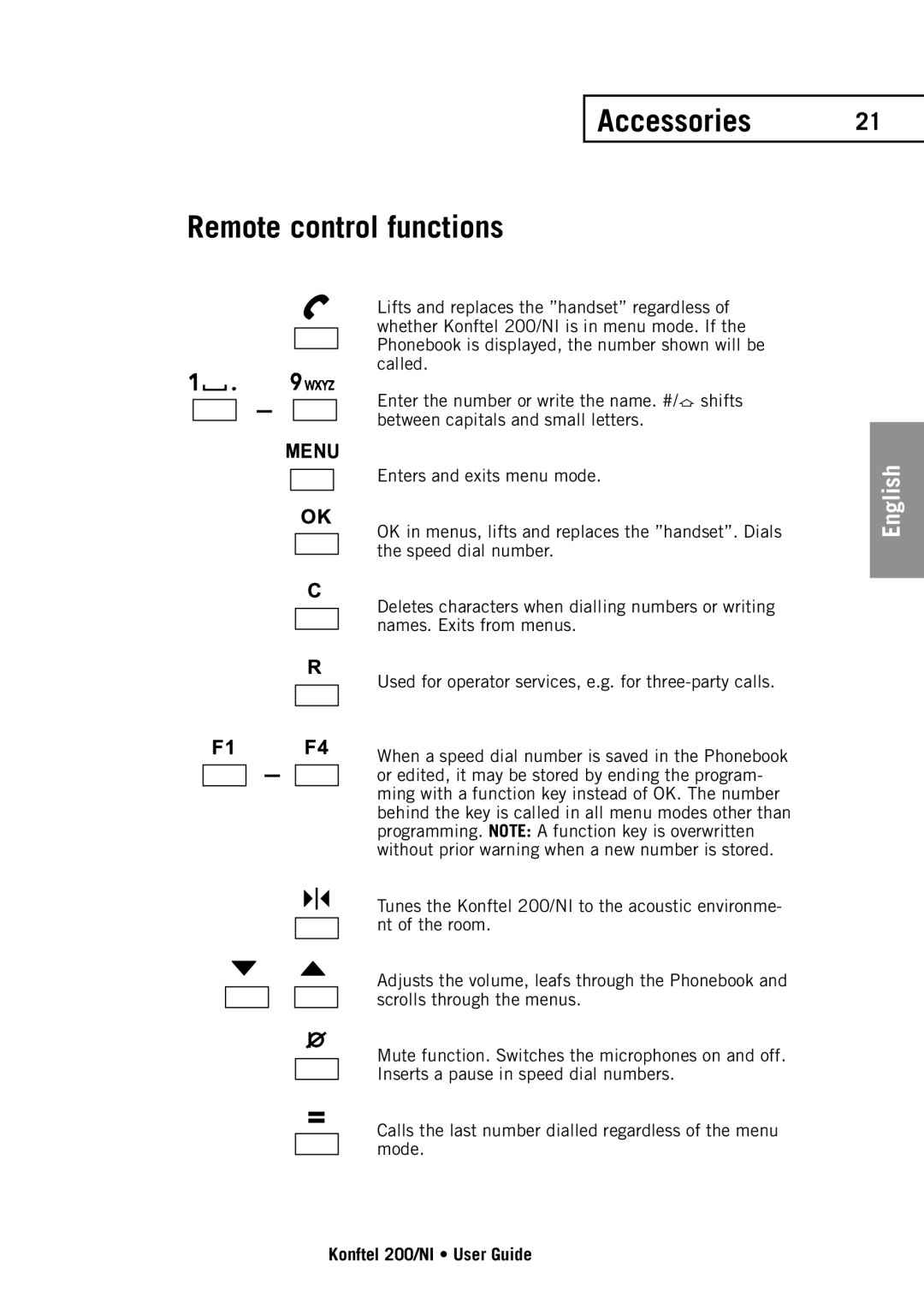 Konftel 200/NI manual Accessories Remote control functions 