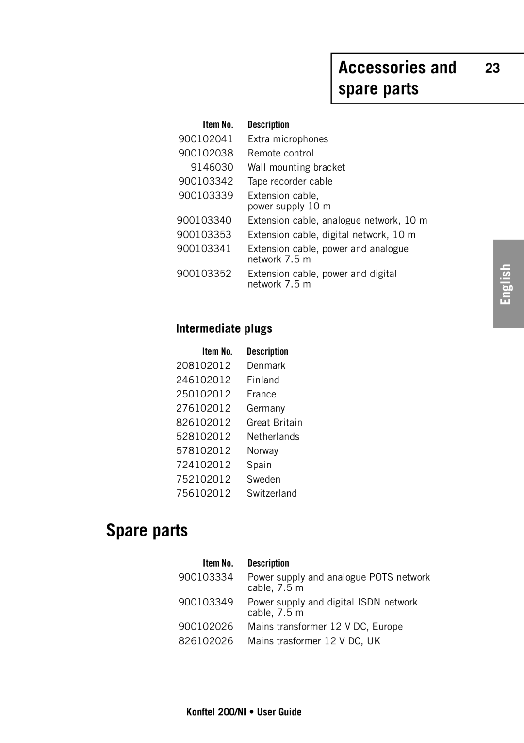 Konftel 200/NI manual Spare parts, Accessories and spare parts 